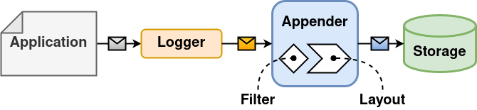 Logger Parts Diagram
